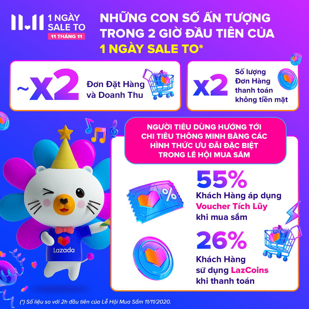 Lễ hội mua sắm 11/11 hứa hẹn sôi động - 1