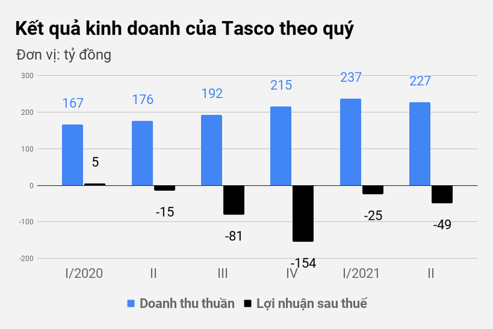 Ông trùm BOT lỗ nặng, vẫn có nhà đầu tư muốn rót vốn 800 tỷ đồng - 2 Ông trùm BOT lỗ nặng, vẫn có nhà đầu tư muốn rót vốn 800 tỷ đồng - 2