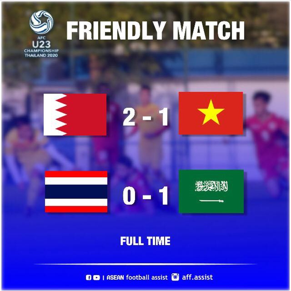 U23 Thái Lan thất bại trước thềm giải U23 châu Á - 1 U23 Thái Lan thất bại trước thềm giải U23 châu Á - 1