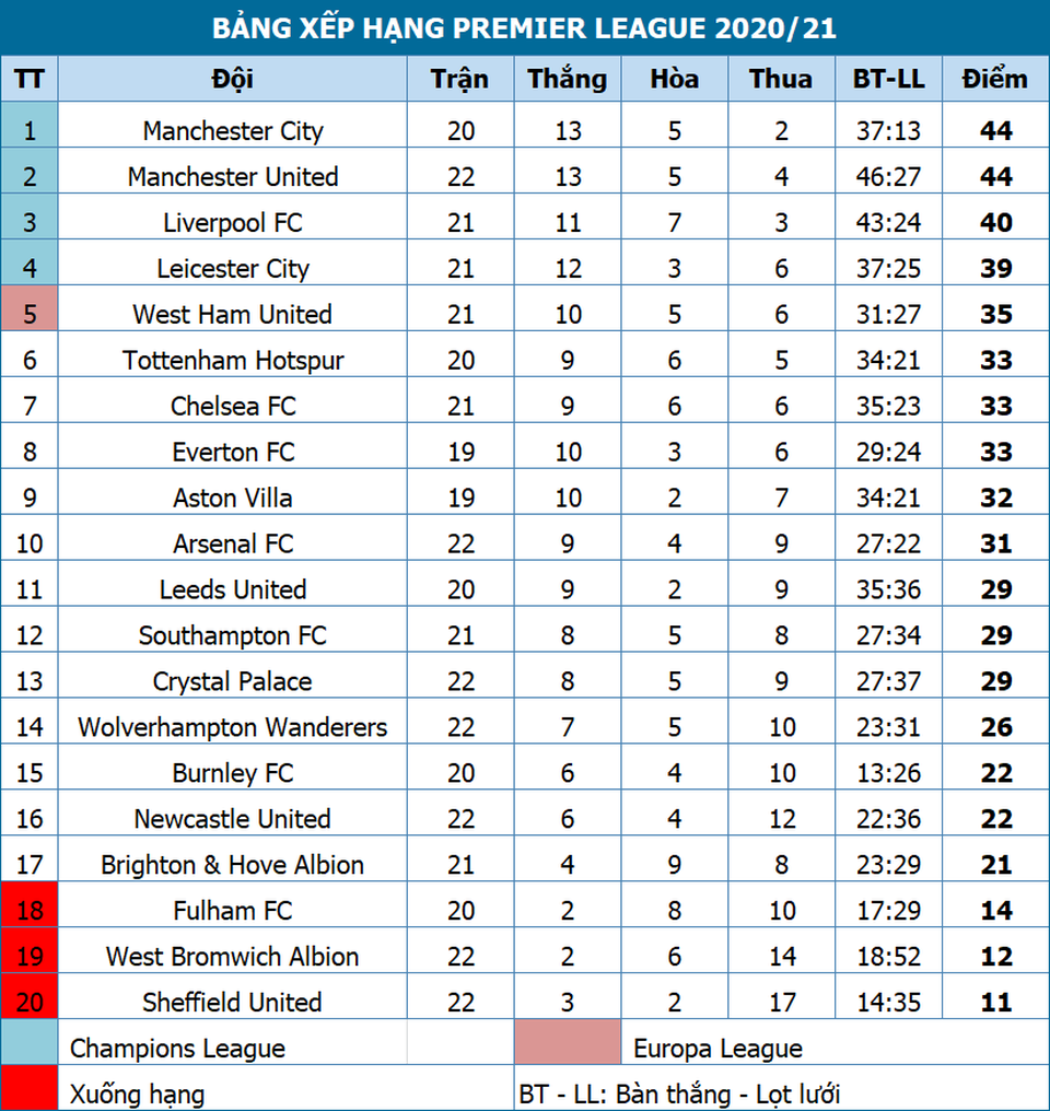 Man Utd 9-0 Southampton: Mưa bàn thắng tại Old Trafford - 7 Man Utd 9-0 Southampton: Mưa bàn thắng tại Old Trafford - 7