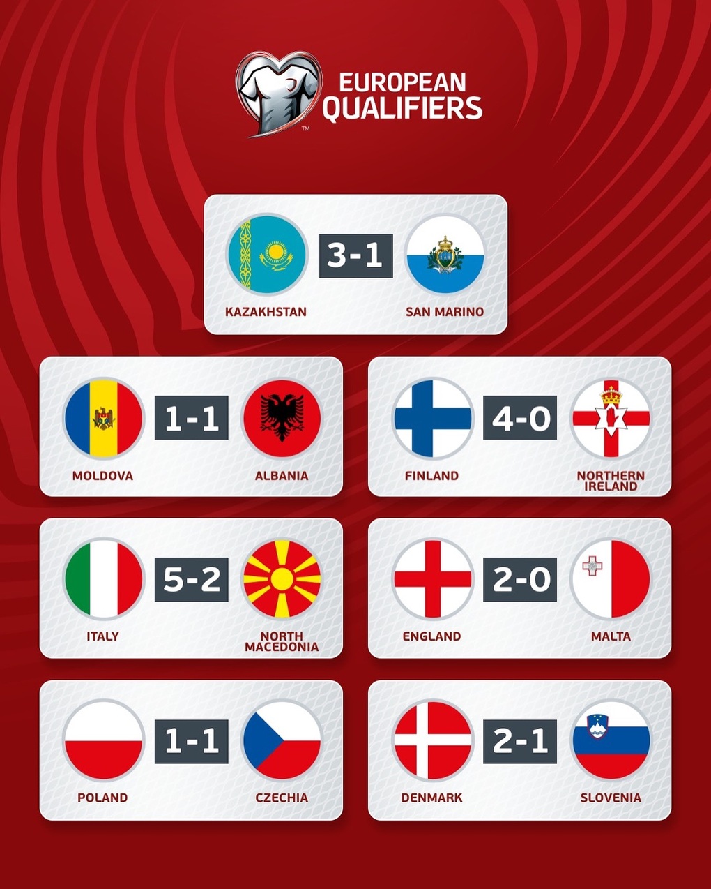 Italy tiến gần đến tấm vé dự Euro 2024, Kane tỏa sáng giúp Anh chiến thắng - 1