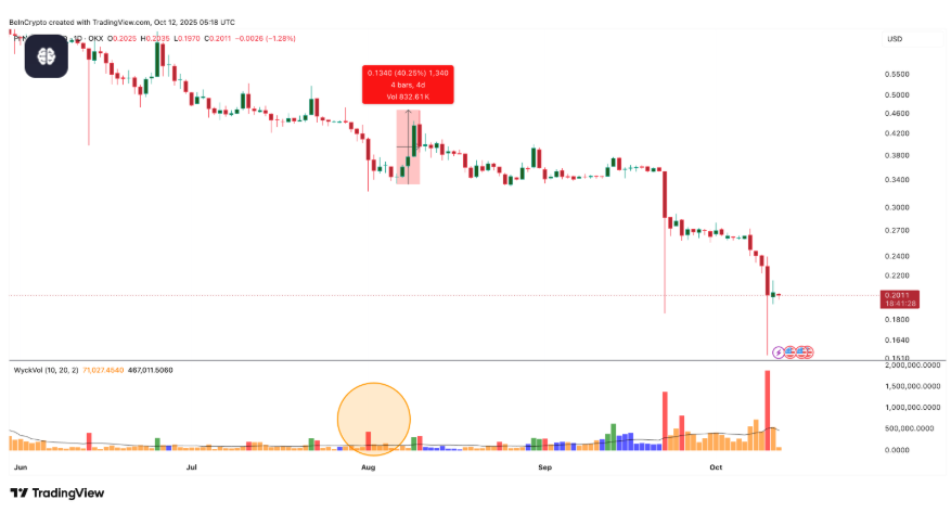 Sóng ngầm Pi Network: Chi tiết đáng chú ý giữa lúc biển lửa bao vây - 1
