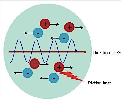 Đốt sóng cao tần tuyến giáp là gì? - 2 Đốt sóng cao tần tuyến giáp là gì? - 2
