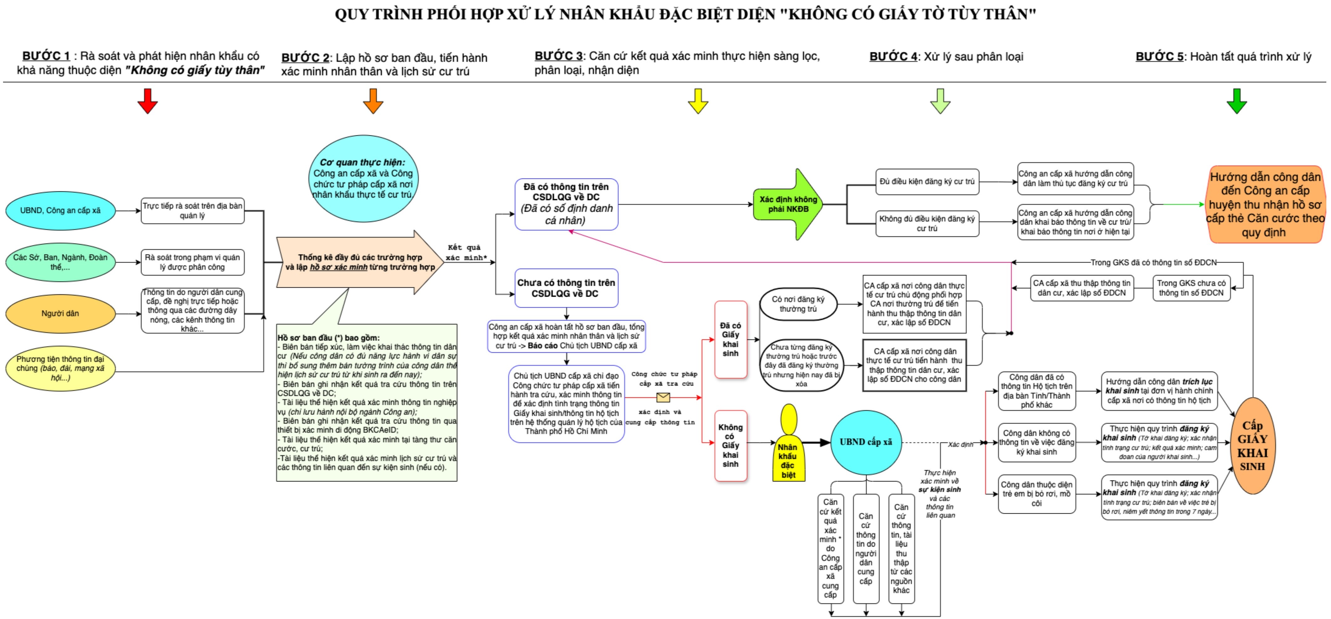 Những đứa trẻ không thân phận - 9 Những đứa trẻ không thân phận - 9