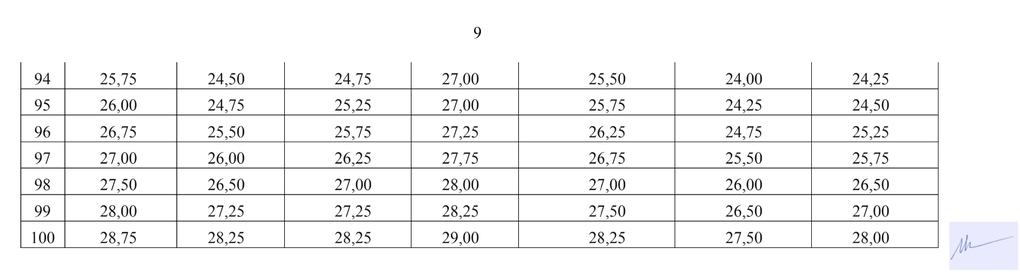 Le ministère de l'Éducation et de la Formation annonce la distribution des scores et la conversion des scores de certaines combinaisons - 8 Bộ GDĐT công bố phổ điểm và quy đổi điểm một số tổ hợp - 8