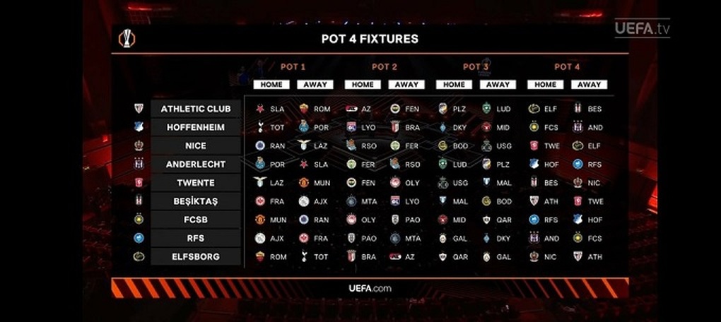 Man Utd đại chiến với HLV Mourinho ở Europa League - 5