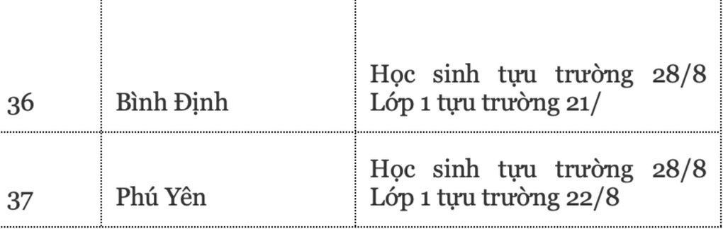 Lịch tựu trường năm 2024 của 63 tỉnh thành, Hà Nội chưa chốt - 8