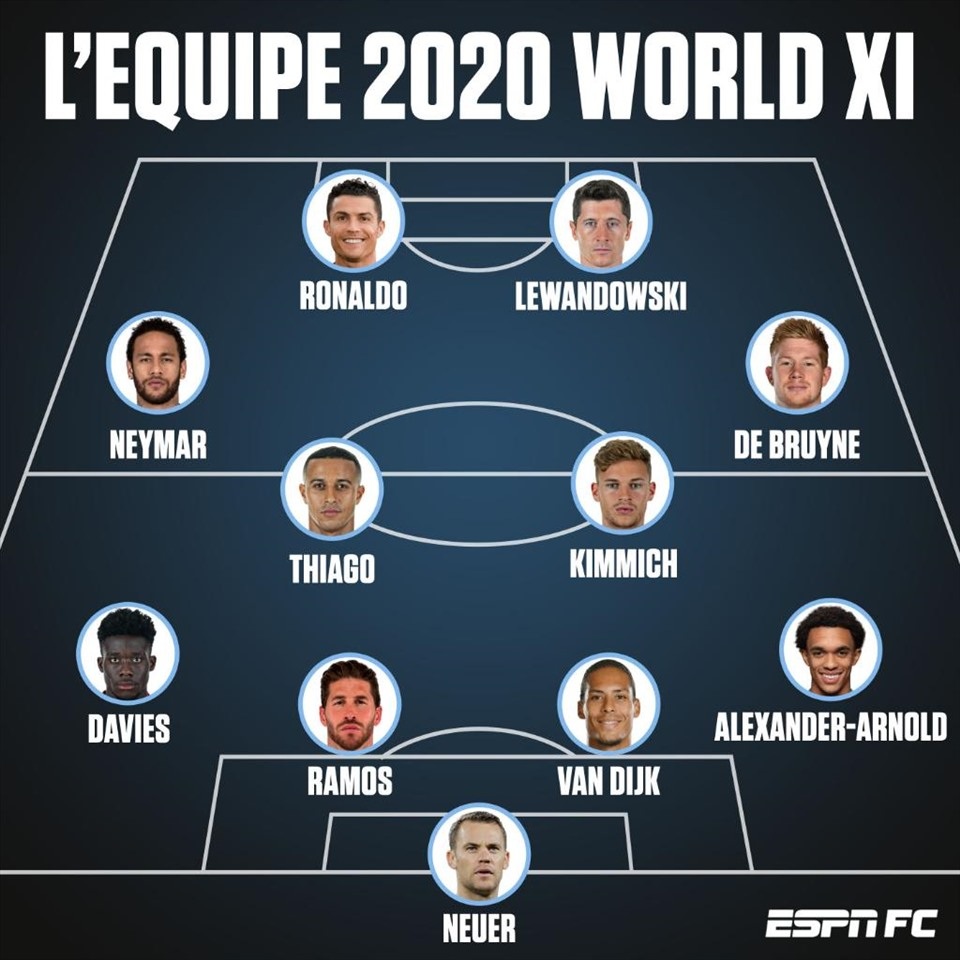Messi bị gạch tên khỏi đội hình xuất sắc nhất năm 2020 - 2 Messi bị gạch tên khỏi đội hình xuất sắc nhất năm 2020 - 2
