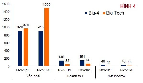 Big tech Trung Quốc: Những ông trùm tài chính ẩn mình? - 3 Big tech Trung Quốc: Những ông trùm tài chính ẩn mình? - 3