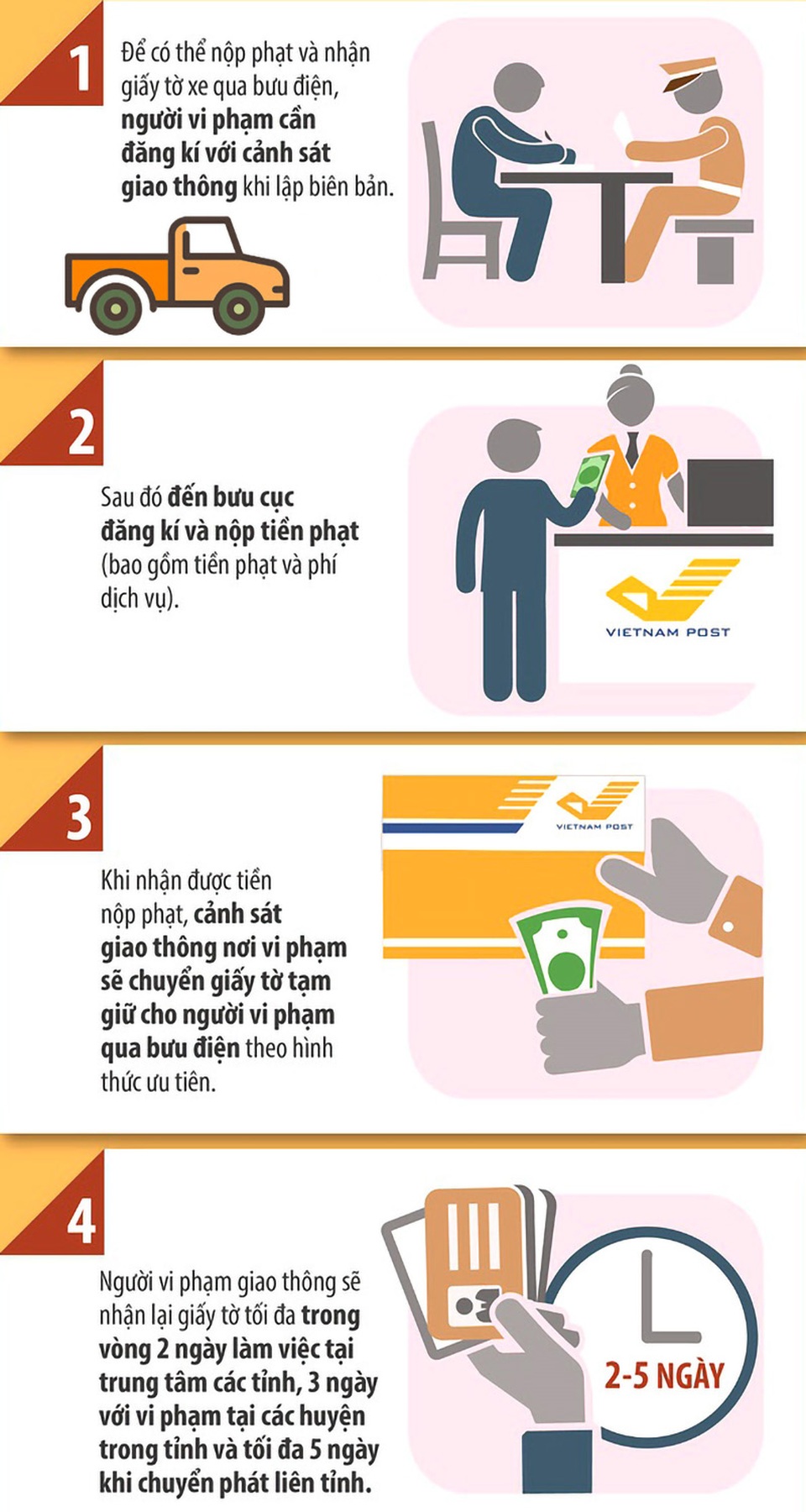 Người vi phạm quy định giao thông sẽ được nộp phạt tại nhà - 4 Người vi phạm quy định giao thông sẽ được nộp phạt tại nhà - 4