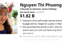 Tỷ phú Phạm Nhật Vượng, Nguyễn Thị Phương Thảo có 4,7 tỷ USD