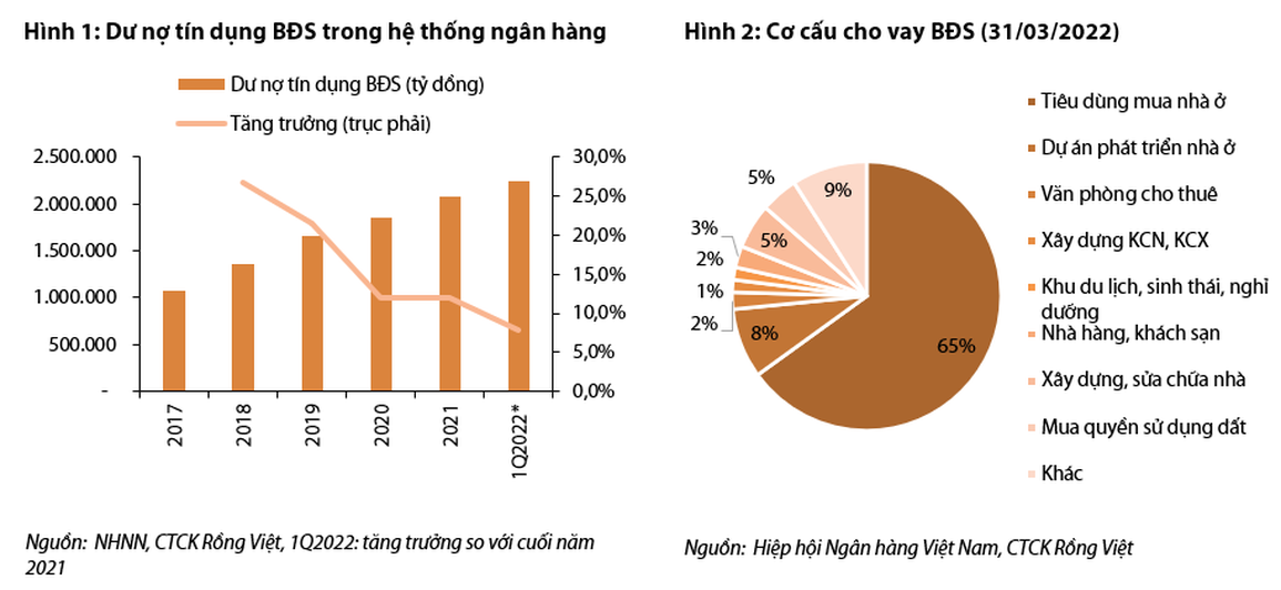 10 năm kiểm soát tín dụng BĐS: Đau đầu phân định nhu cầu thực - đầu cơ - 2 10 năm kiểm soát tín dụng BĐS: Đau đầu phân định nhu cầu thực - đầu cơ - 2