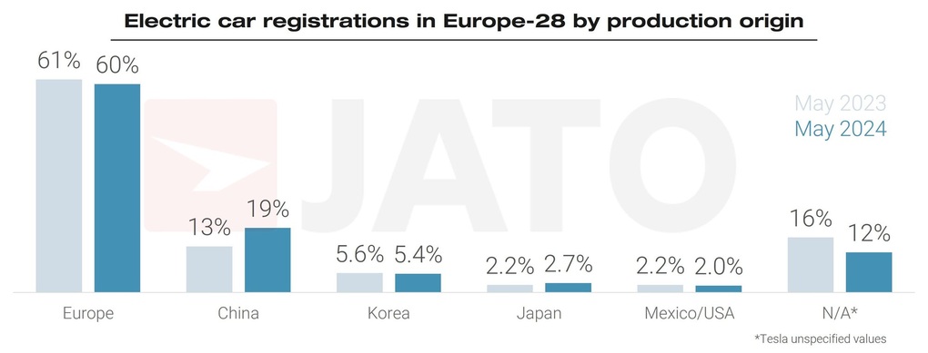 Top 5 ô tô điện bán chạy nhất châu Âu có 2 xe sản xuất ở Trung Quốc - 2