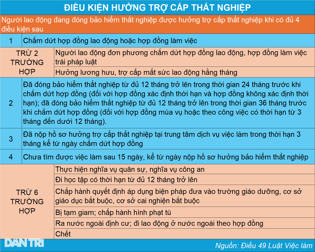 Nghỉ việc chờ lĩnh lương hưu có được hưởng trợ cấp thất nghiệp không? - 2 Nghỉ việc chờ lĩnh lương hưu có được hưởng trợ cấp thất nghiệp không? - 2