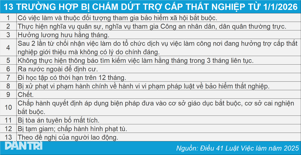 Những điều chỉnh về trợ cấp thất nghiệp theo Luật Việc làm mới - 2 Những điều chỉnh về trợ cấp thất nghiệp theo Luật Việc làm mới - 2