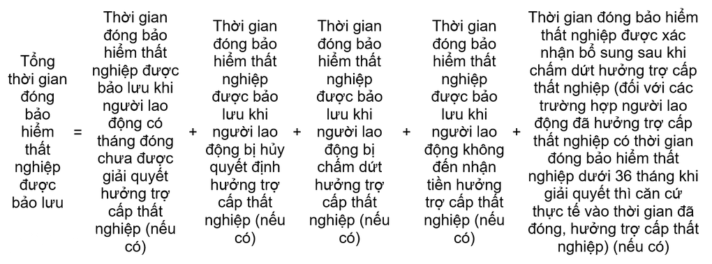 Quy định mới về hưởng bảo hiểm thất nghiệp có hiệu lực sau kỳ nghỉ Tết - 2