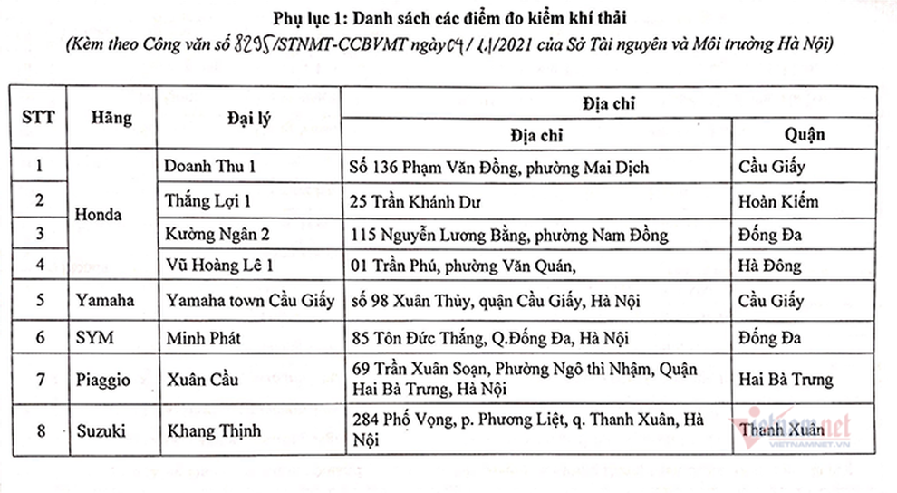 Điều kiện để được đổi xe máy cũ, hỗ trợ 4 triệu đồng ở Hà Nội - 2 Điều kiện để được đổi xe máy cũ, hỗ trợ 4 triệu đồng ở Hà Nội - 2