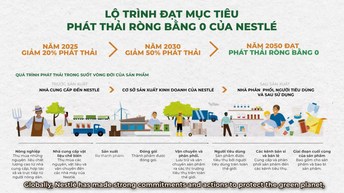Chiến lược cụ thể cho cam kết trung hòa nhựa đến năm 2025 của Nestlé - 1 Chiến lược cụ thể cho cam kết trung hòa nhựa đến năm 2025 của Nestlé - 1