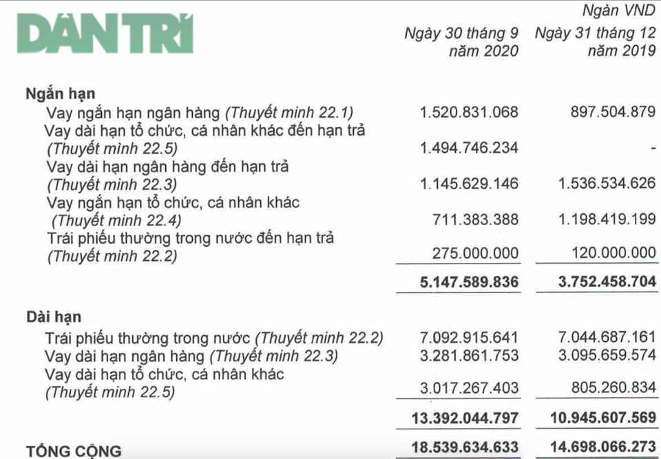 Áp lực trả nợ dồn dập, bầu Đức tính bán 35 triệu cổ phiếu Hoàng Anh Gia Lai - 2 Áp lực trả nợ dồn dập, bầu Đức tính bán 35 triệu cổ phiếu Hoàng Anh Gia Lai - 2