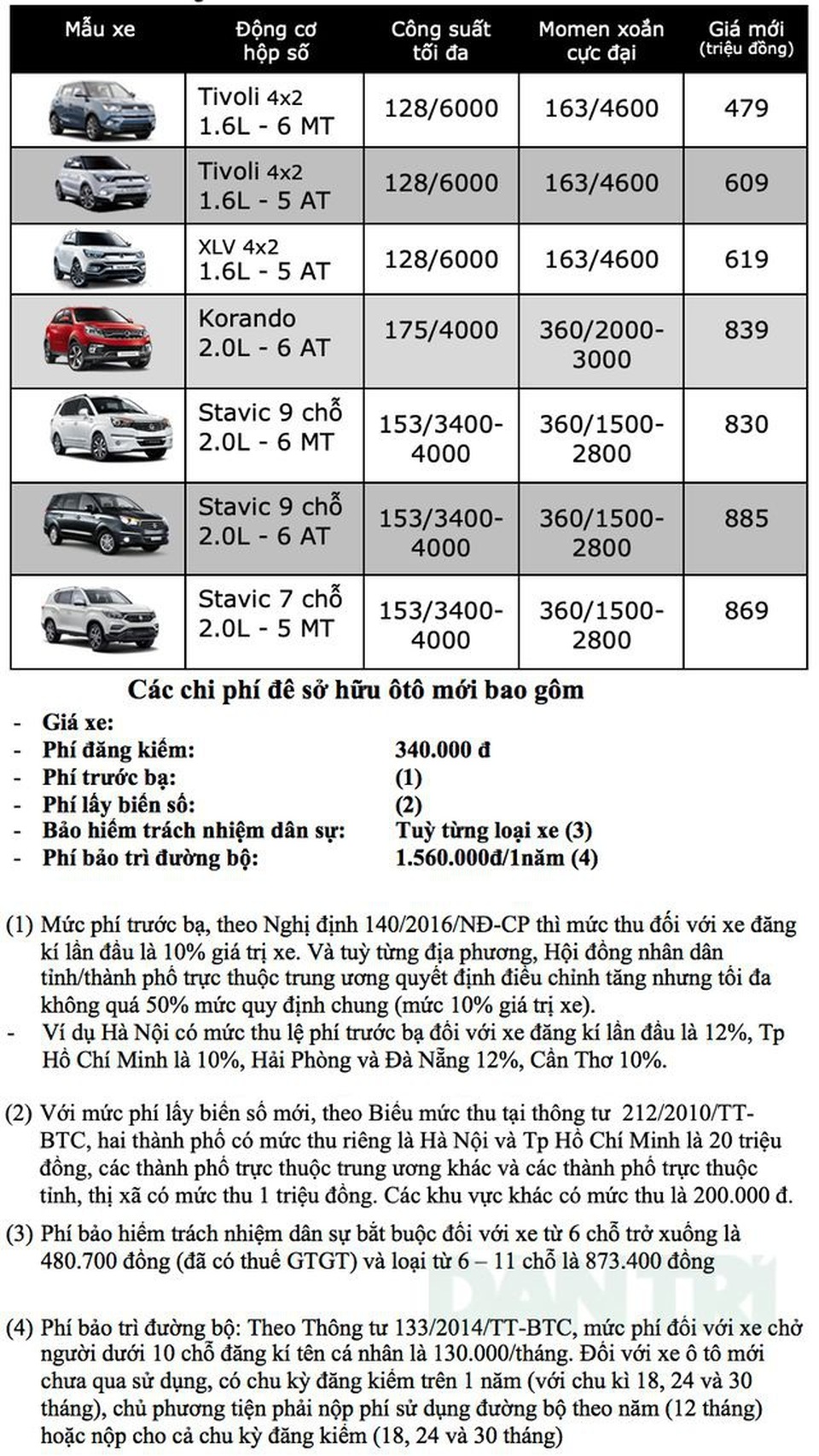 Bảng giá Ssangyong tháng 4/2020 - 1 Bảng giá Ssangyong tháng 4/2020 - 1