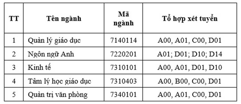 Đăng ký xét tuyển đại học chính quy năm 2023 vào Học viện Quản lý giáo dục - 2 Đăng ký xét tuyển đại học chính quy năm 2023 vào Học viện Quản lý giáo dục - 2