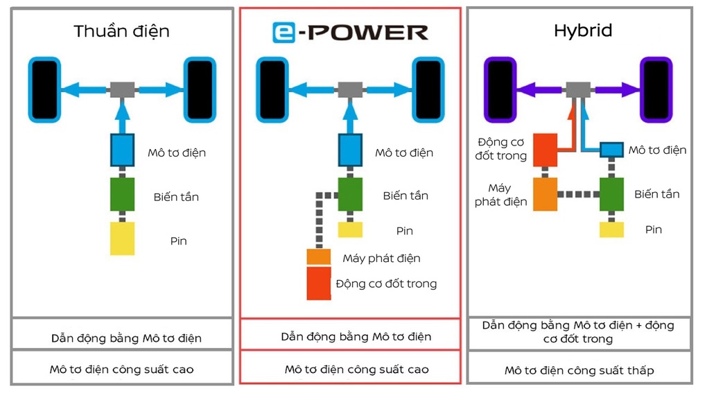 Nissan Kicks khuyến mại tới 90 triệu đồng, đưa công nghệ e-Power gần hơn với khách Việt - 3