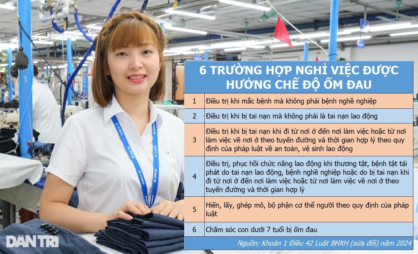 Mức hưởng trợ cấp ốm đau mới, người lao động cần biết - 1