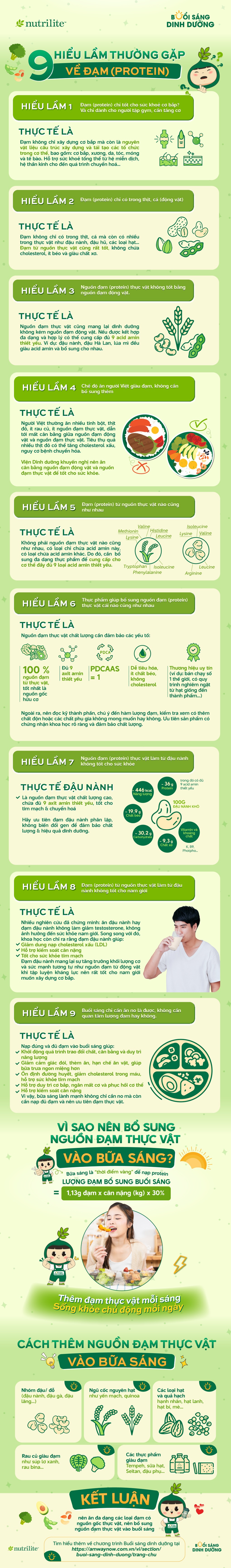 Vì sao nguồn đạm thực vật nên có trong bữa sáng lành mạnh? - 1