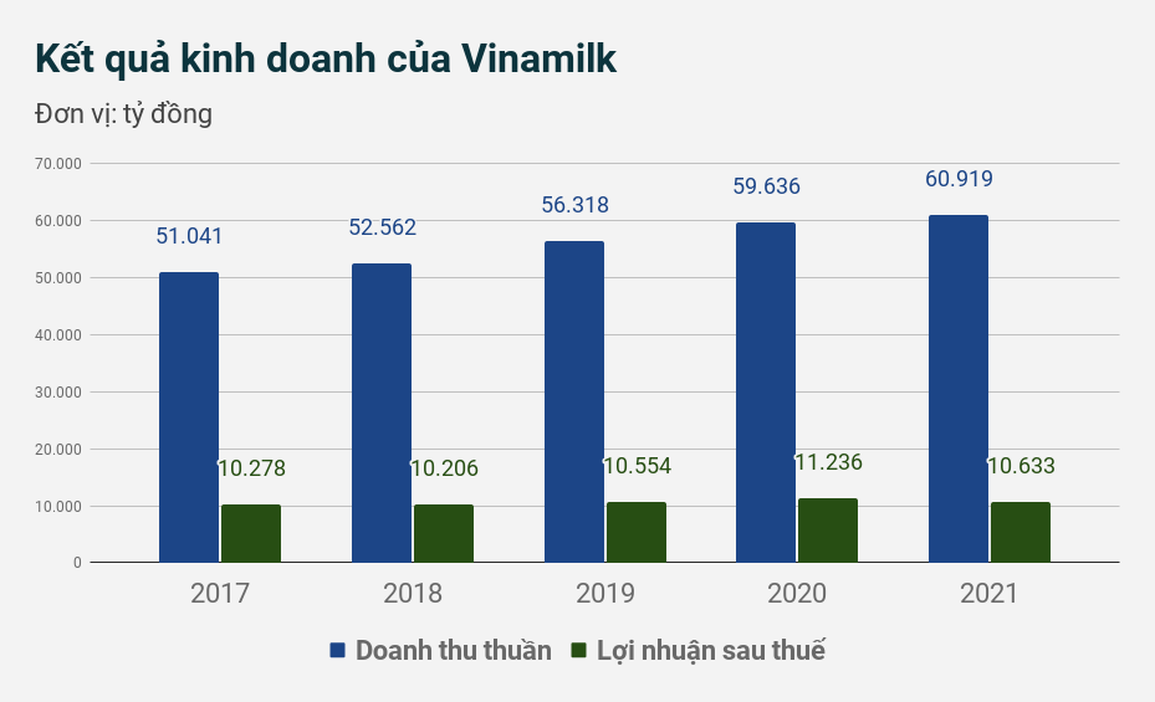 Vinamilk chuẩn bị tấn công thị trường thịt bò, tham vọng thu hàng nghìn tỷ - 1 Vinamilk chuẩn bị tấn công thị trường thịt bò, tham vọng thu hàng nghìn tỷ - 1