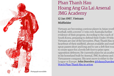 Vì sao Công Phượng không lọt vào nhóm tài năng trẻ triển vọng thế giới? 