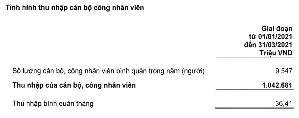 Nhân viên ngân hàng nào thu nhập khủng nhất Việt Nam? - 2 Nhân viên ngân hàng nào thu nhập khủng nhất Việt Nam? - 2