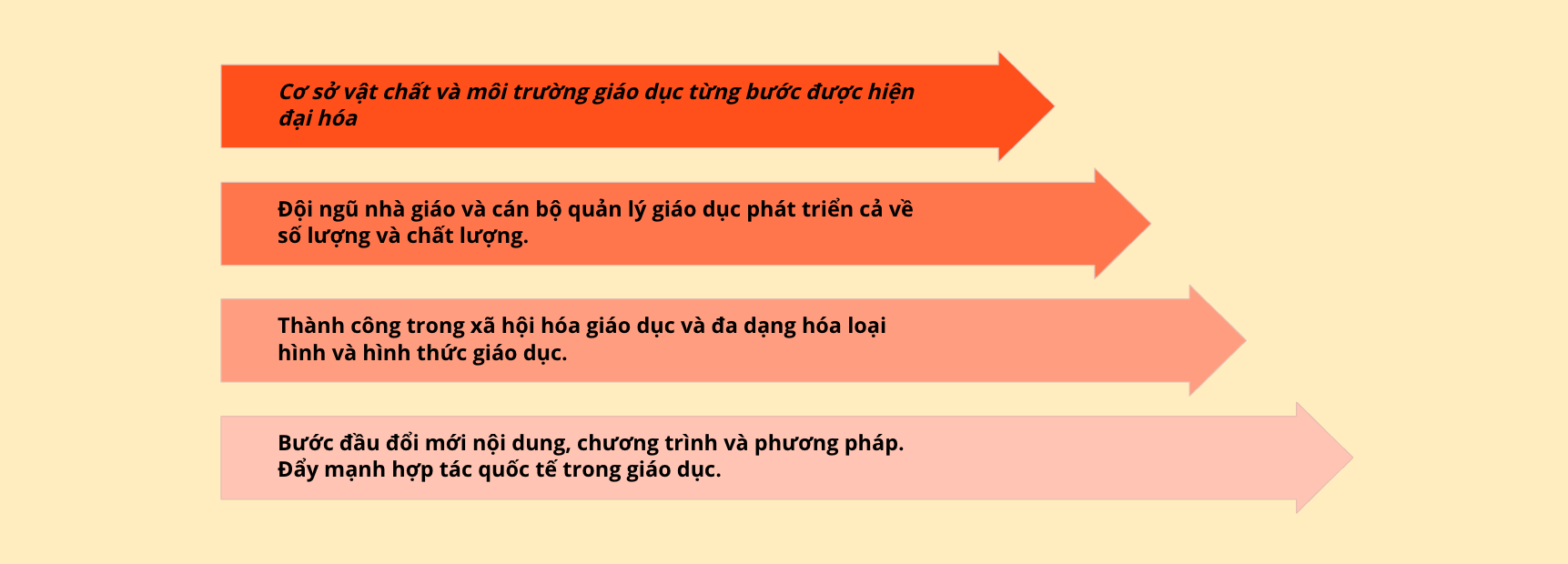 Hành trình 80 năm ngành Giáo dục: Những cuộc cải cách chấn hưng giáo dục - 11 Hành trình 80 năm ngành Giáo dục: Những cuộc cải cách chấn hưng giáo dục - 11