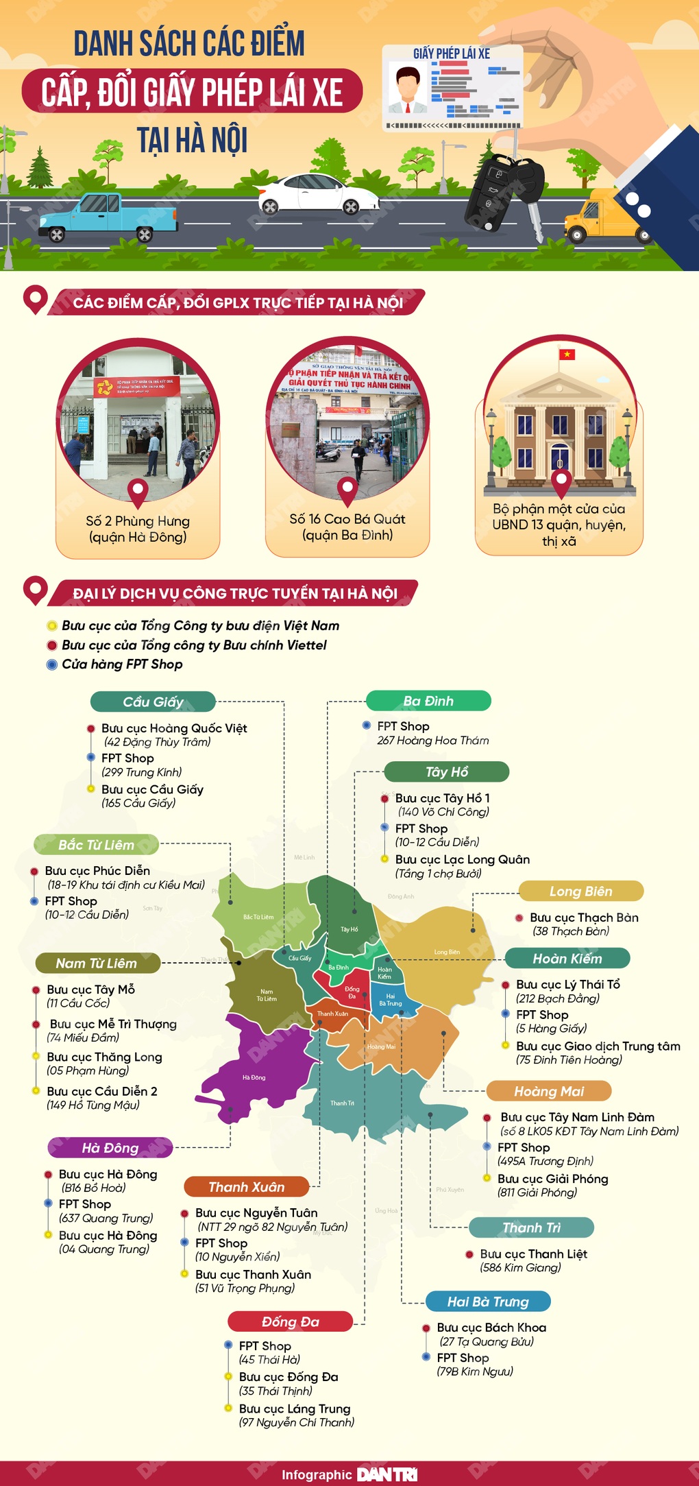 Danh sách các điểm cấp, đổi giấy phép lái xe tại Hà Nội - 1