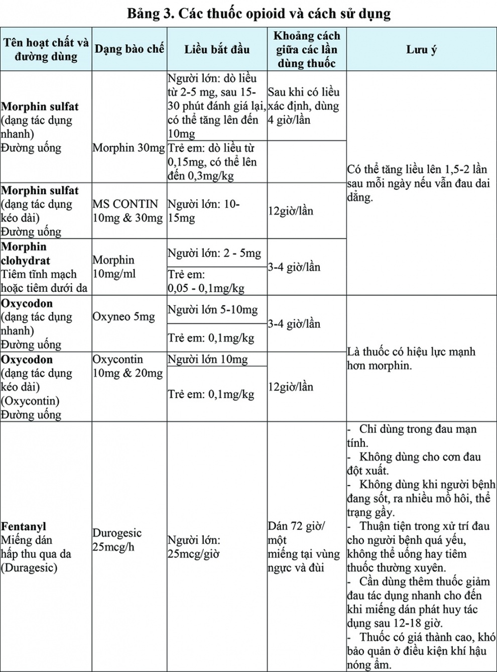 Sử dụng thuốc giảm đau trên bệnh nhân ung thư - 2 Sử dụng thuốc giảm đau trên bệnh nhân ung thư - 2