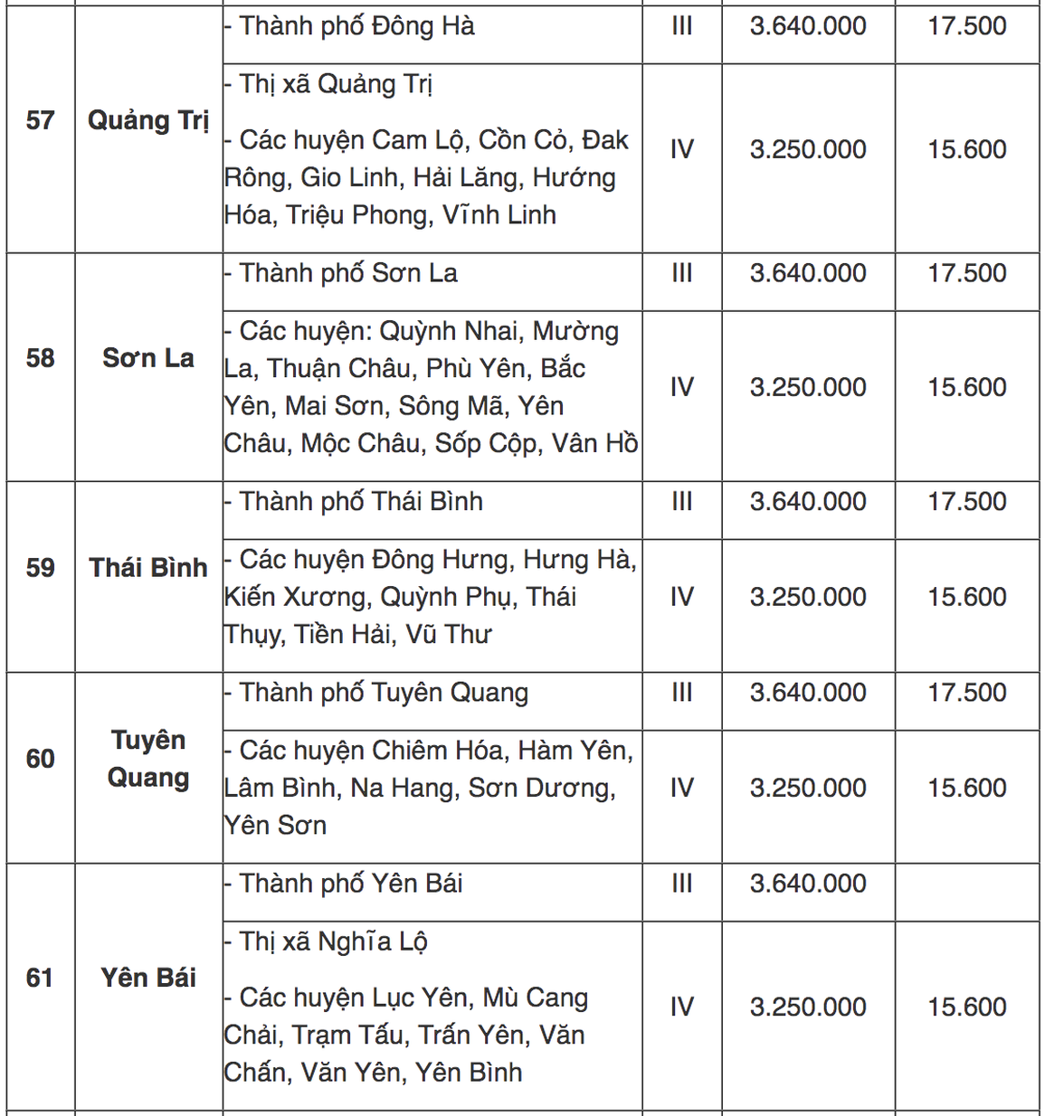Tra cứu địa bàn áp dụng lương tối thiểu vùng mới từ 1/7 - 17 Tra cứu địa bàn áp dụng lương tối thiểu vùng mới từ 1/7 - 17