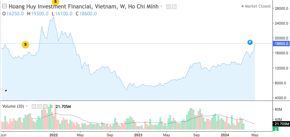 Túi tiền đại gia Hải Phòng phình cả nghìn tỷ đồng, bất động sản thắng đậm - 1