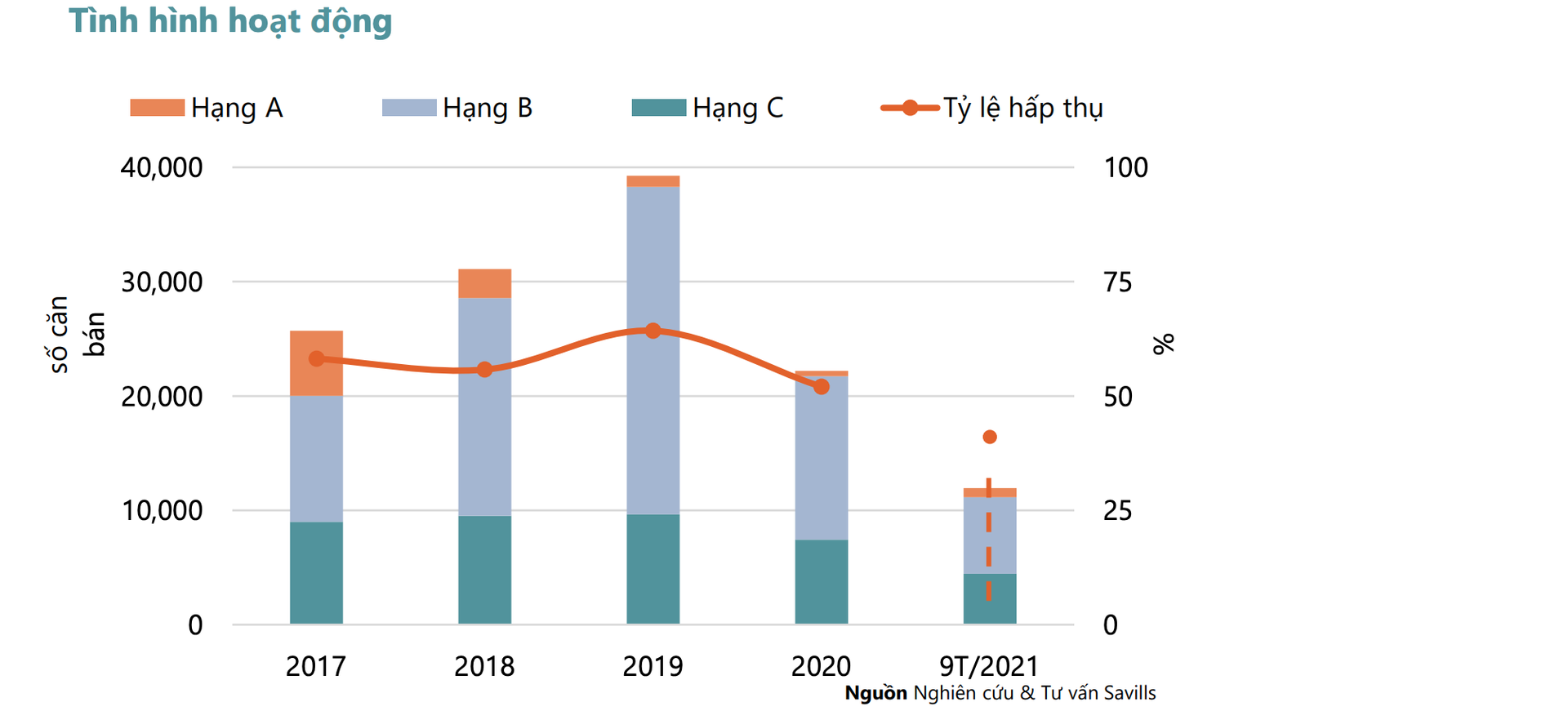 Biến động giá nhà 2021: Tăng và tăng... - 1 Biến động giá nhà 2021: Tăng và tăng... - 1