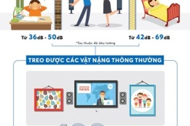 Những điều chưa biết về tường thạch cao