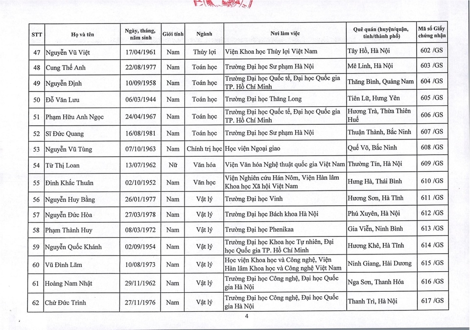 Năm 2019: Việt Nam có thêm 73 giáo sư và 349 phó giáo sư - 5 Năm 2019: Việt Nam có thêm 73 giáo sư và 349 phó giáo sư - 5