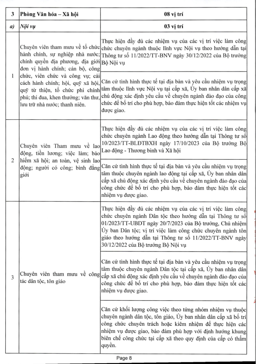 Chi tiết danh mục 43 vị trí việc làm của công chức cấp xã - 9