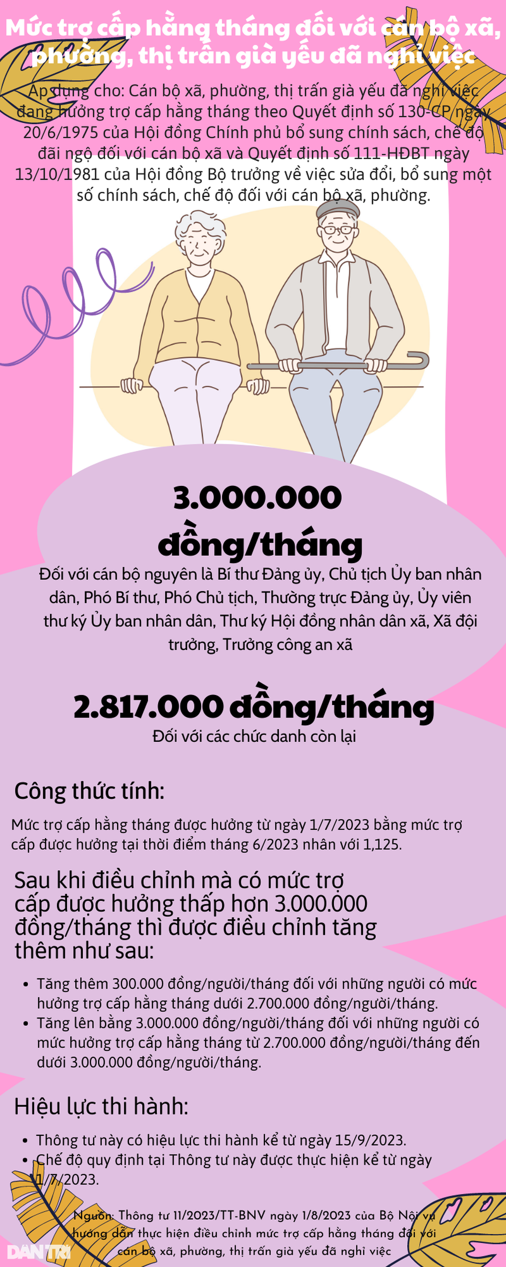 Tăng mức trợ cấp đối với cán bộ xã phường già yếu đã nghỉ việc - 1 Tăng mức trợ cấp đối với cán bộ xã phường già yếu đã nghỉ việc - 1