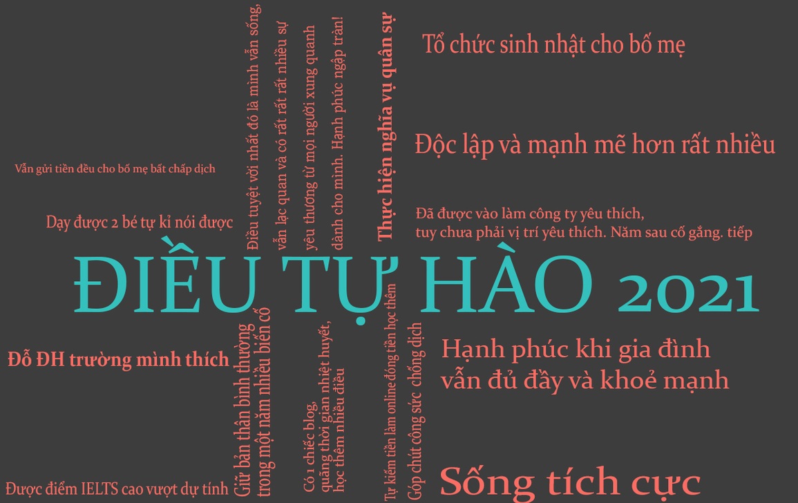 Những câu chuyện tự hào trong năm 2021 của bạn trẻ Việt - 3