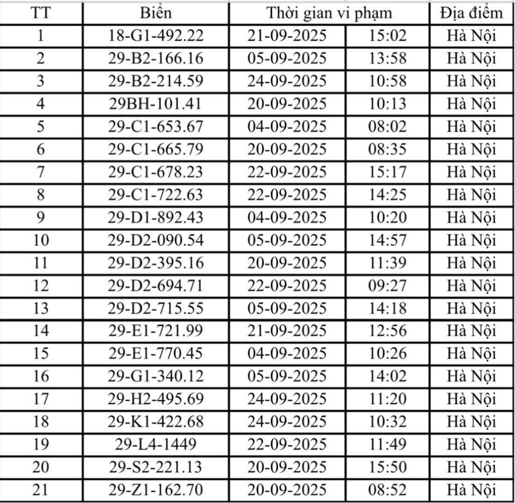 Danh sách 221 ô tô và xe máy bị phạt nguội trong tháng 9 ở Hà Nội - 7 Danh sách 221 ô tô và xe máy bị phạt nguội trong tháng 9 ở Hà Nội - 7