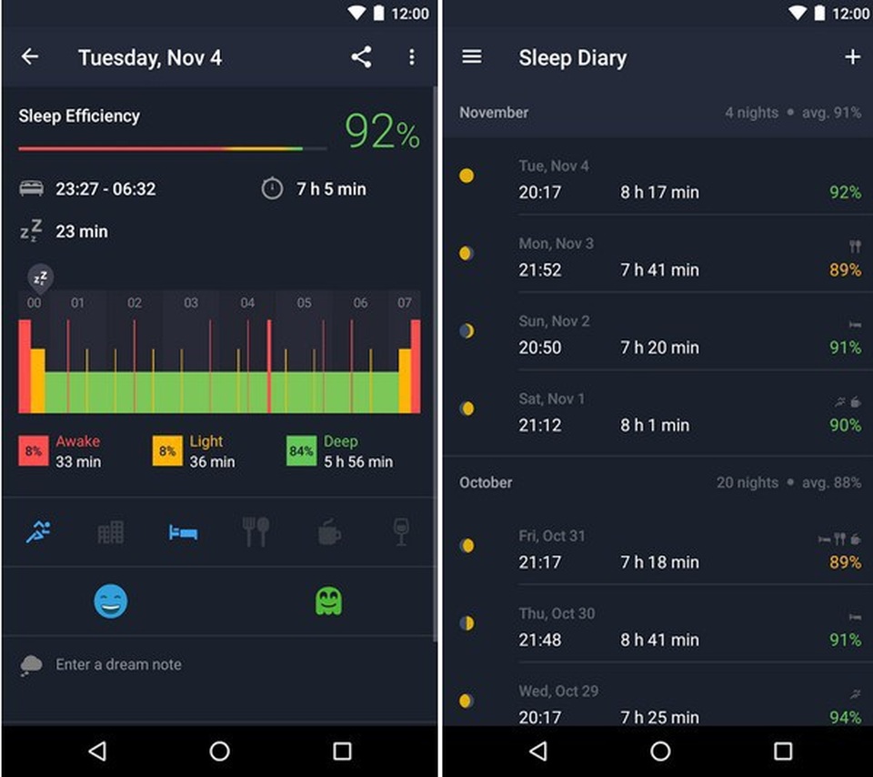 Những ứng dụng biến smartphone thành thiết bị chăm sóc sức khỏe người dùng - 1 Những ứng dụng biến smartphone thành thiết bị chăm sóc sức khỏe người dùng - 1