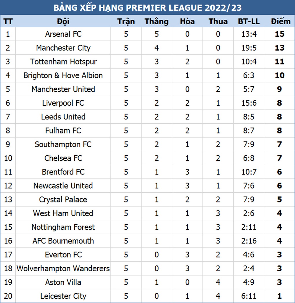 Man Utd thắng trận thứ ba liên tiếp - 4 Man Utd thắng trận thứ ba liên tiếp - 4