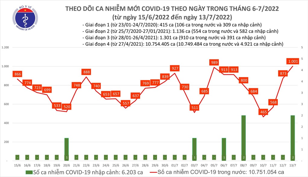 Biến thể phụ nào của chủng Omicron đang chiếm ưu thế tại Việt Nam? - 1 Biến thể phụ nào của chủng Omicron đang chiếm ưu thế tại Việt Nam? - 1