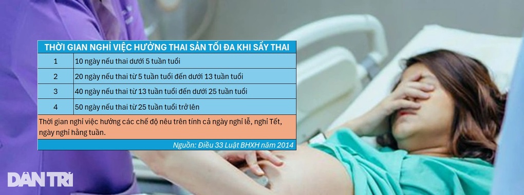 Có được nghỉ dưỡng sức sau khi sẩy thai không? - 1 Có được nghỉ dưỡng sức sau khi sẩy thai không? - 1