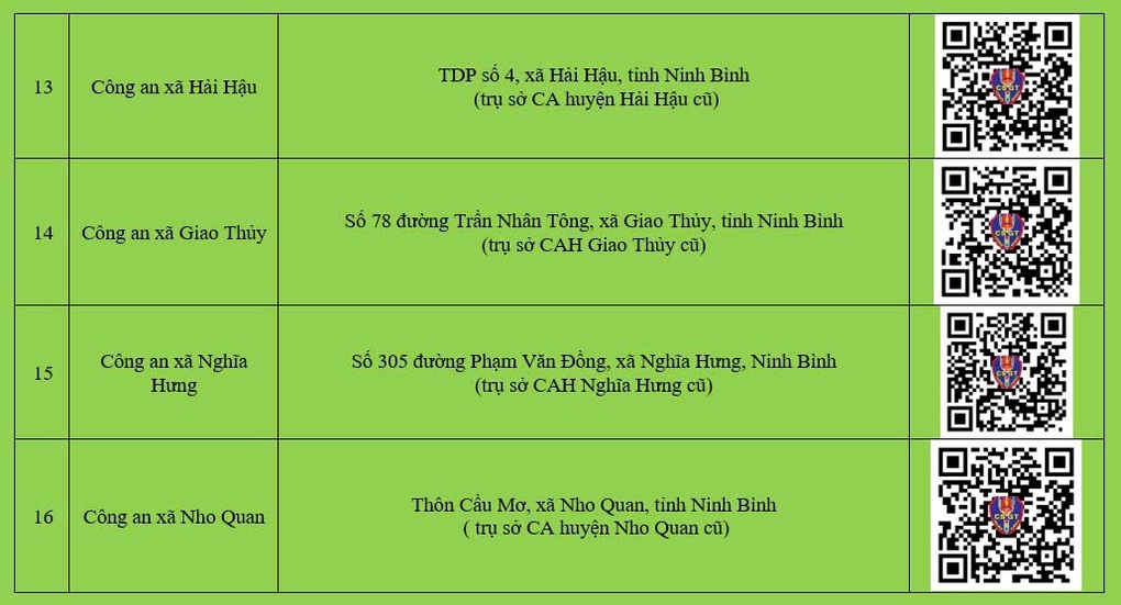 Địa chỉ kèm vị trí Google Maps nơi cấp đổi, cấp lại GPLX tại Ninh Bình - 4 Địa chỉ kèm vị trí Google Maps nơi cấp đổi, cấp lại GPLX tại Ninh Bình - 4