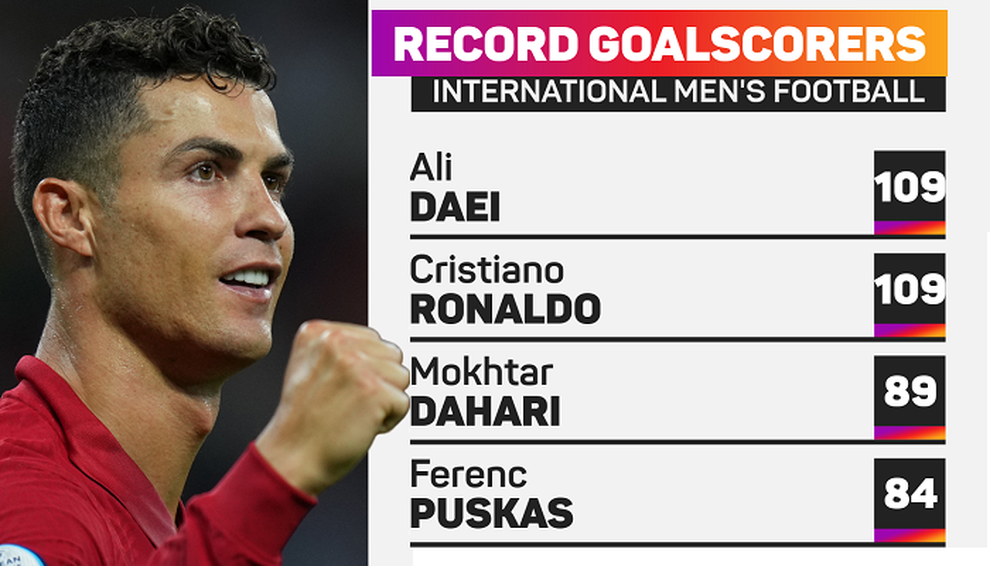 C.Ronaldo cảm kích khi được huyền thoại Iran khen ngợi - 2 C.Ronaldo cảm kích khi được huyền thoại Iran khen ngợi - 2