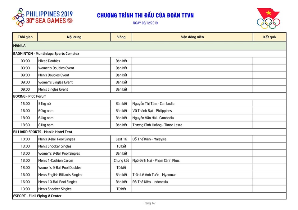 Nhật ký SEA Games 30 ngày 8/12: 20 tấm Huy chương Vàng - 32 Nhật ký SEA Games 30 ngày 8/12: 20 tấm Huy chương Vàng - 32
